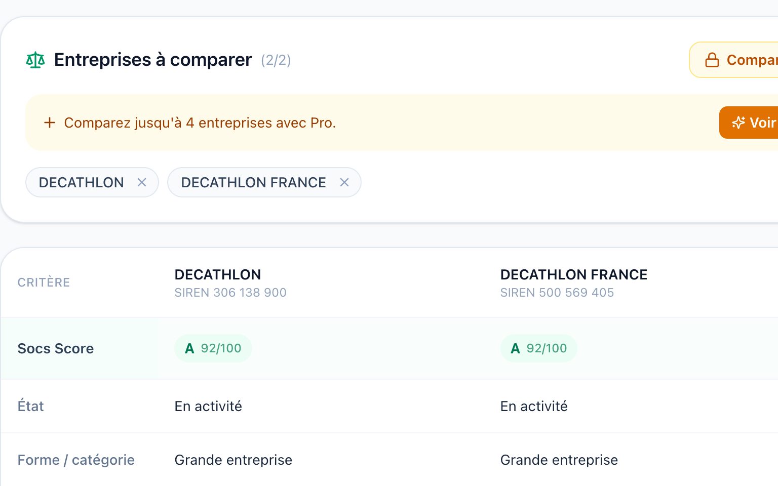 Comparaison de plusieurs entreprises côte à côte : score, finances et effectif